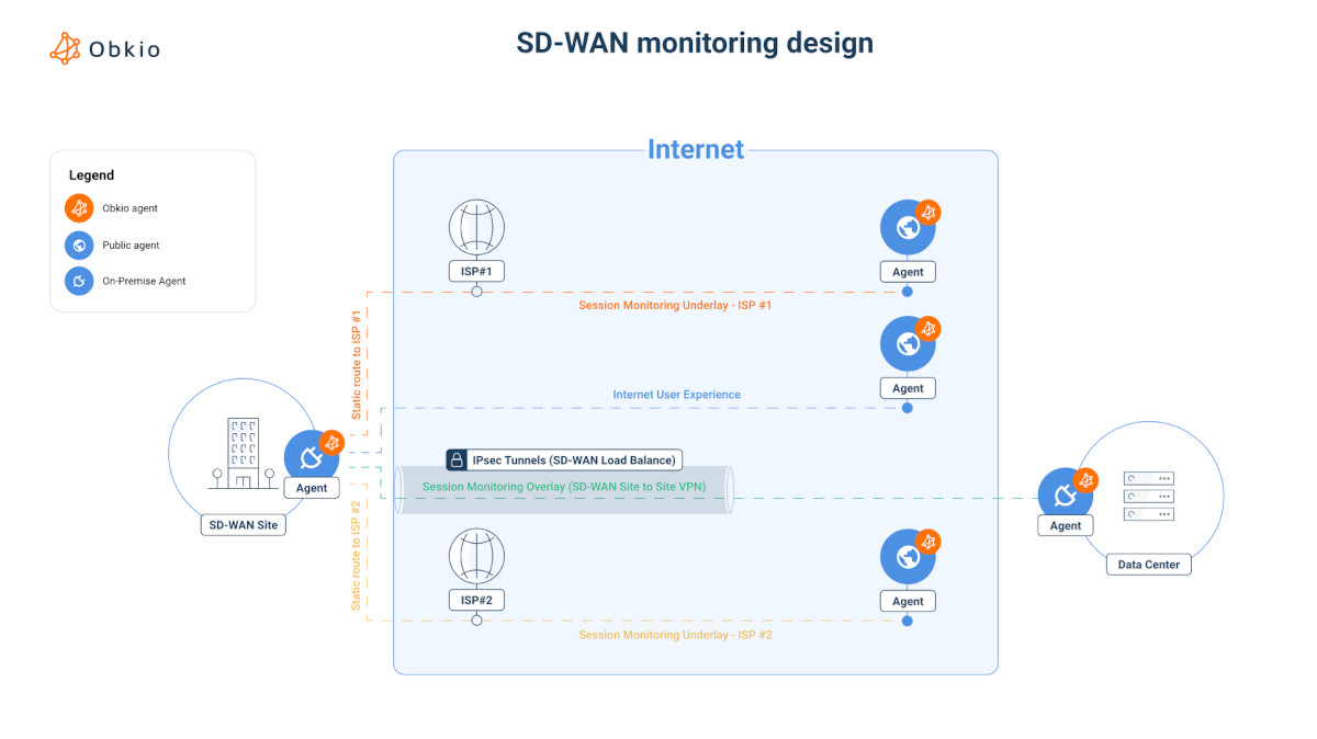 msp sd-wan monitoring case study